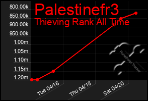 Total Graph of Palestinefr3