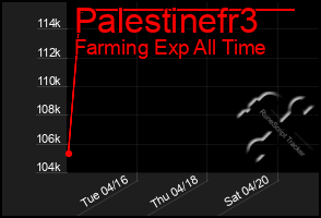Total Graph of Palestinefr3