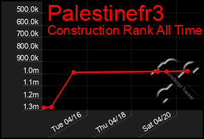 Total Graph of Palestinefr3