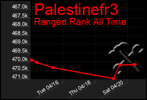 Total Graph of Palestinefr3