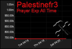 Total Graph of Palestinefr3