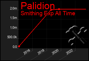 Total Graph of Palidion