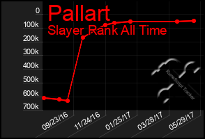 Total Graph of Pallart