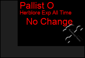 Total Graph of Pallist O
