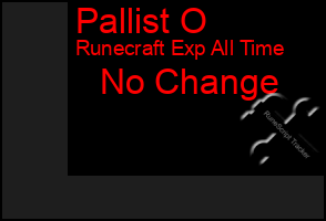 Total Graph of Pallist O