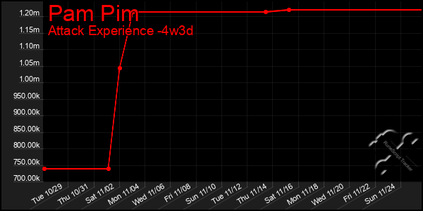 Last 31 Days Graph of Pam Pim