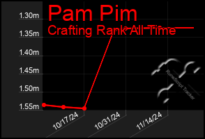 Total Graph of Pam Pim