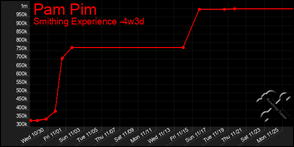 Last 31 Days Graph of Pam Pim