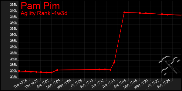 Last 31 Days Graph of Pam Pim