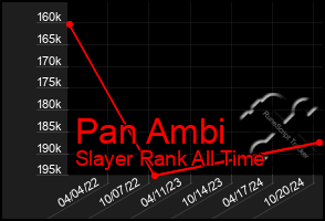 Total Graph of Pan Ambi