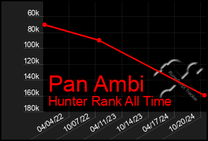 Total Graph of Pan Ambi