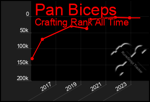 Total Graph of Pan Biceps