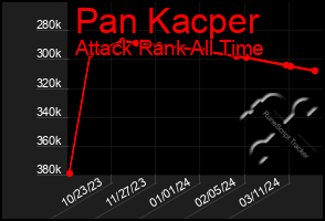 Total Graph of Pan Kacper