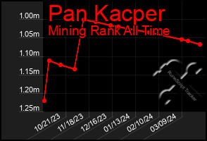 Total Graph of Pan Kacper