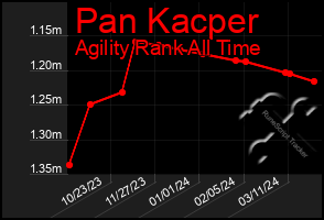 Total Graph of Pan Kacper