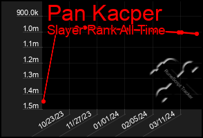 Total Graph of Pan Kacper