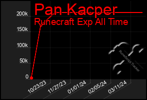 Total Graph of Pan Kacper