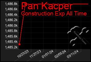 Total Graph of Pan Kacper