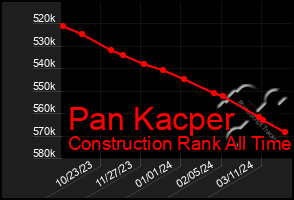 Total Graph of Pan Kacper