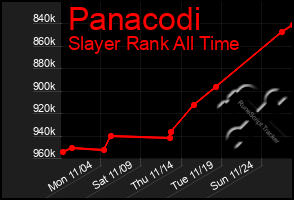 Total Graph of Panacodi