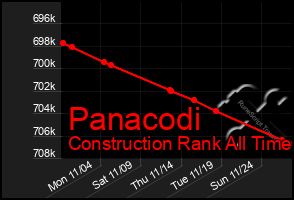 Total Graph of Panacodi