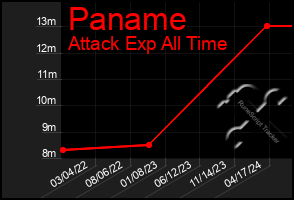 Total Graph of Paname