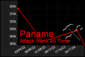 Total Graph of Paname