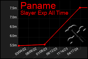 Total Graph of Paname