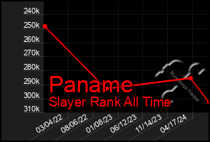 Total Graph of Paname