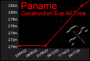 Total Graph of Paname