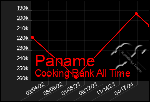 Total Graph of Paname