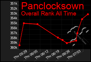 Total Graph of Panclocksown