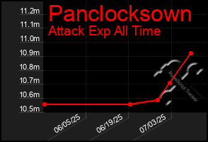 Total Graph of Panclocksown