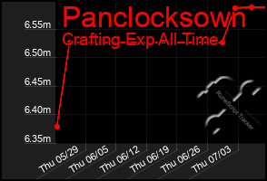 Total Graph of Panclocksown