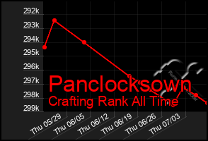 Total Graph of Panclocksown