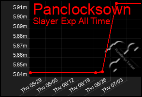 Total Graph of Panclocksown
