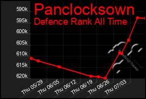 Total Graph of Panclocksown