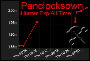 Total Graph of Panclocksown
