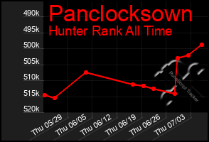 Total Graph of Panclocksown