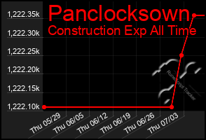 Total Graph of Panclocksown