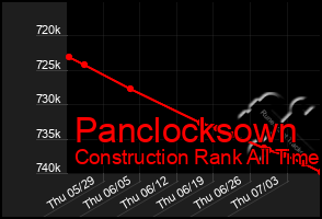 Total Graph of Panclocksown