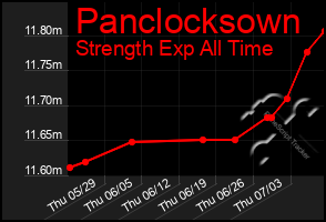 Total Graph of Panclocksown