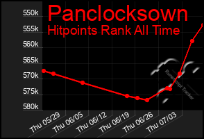 Total Graph of Panclocksown