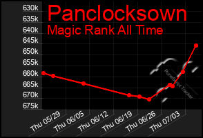 Total Graph of Panclocksown