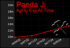 Total Graph of Panda Ji