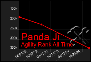 Total Graph of Panda Ji