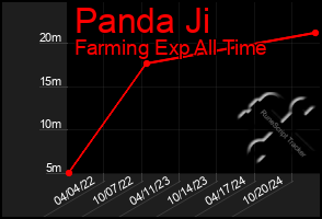 Total Graph of Panda Ji