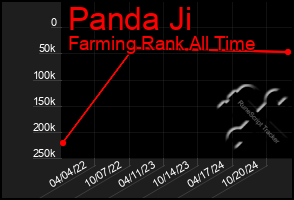 Total Graph of Panda Ji