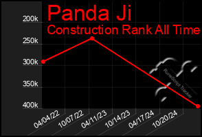 Total Graph of Panda Ji