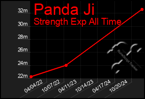 Total Graph of Panda Ji